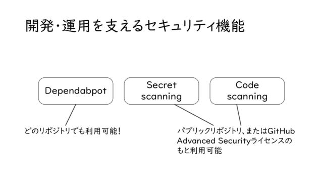 開発・運用を支えるセキュリティ機能
Dependabpot
Secret
scanning
Code
scanning
パブリックリポジトリ、またはGitHub
Advanced Securityライセンスの
もと利用可能
どのリポジトリでも利用可能！
