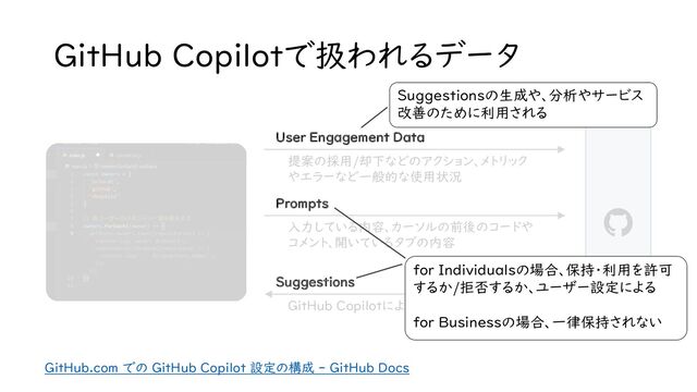 GitHub Copilotで扱われるデータ
入力している内容、カーソルの前後のコードや
コメント、開いているタブの内容
提案の採用/却下などのアクション、メトリック
やエラーなど一般的な使用状況
GitHub Copilotによる提案
Prompts
User Engagement Data
Suggestions
Suggestionsの生成や、分析やサービス
改善のために利用される
for Individualsの場合、保持・利用を許可
するか/拒否するか、ユーザー設定による
for Businessの場合、一律保持されない
GitHub.com での GitHub Copilot 設定の構成 - GitHub Docs
