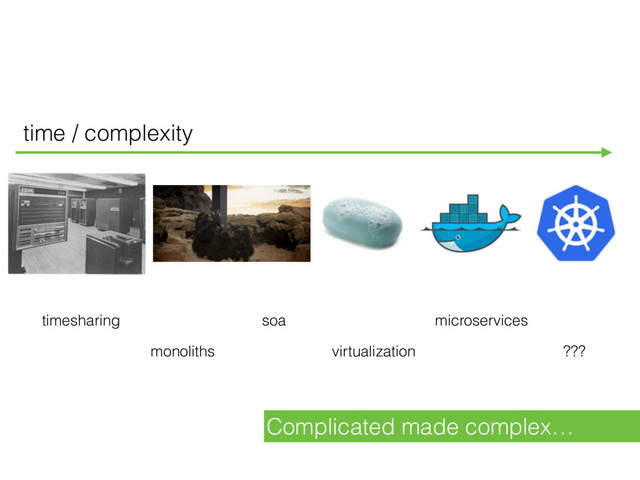 time / complexity
timesharing
monoliths
soa
virtualization
microservices
???
Complicated made complex…
