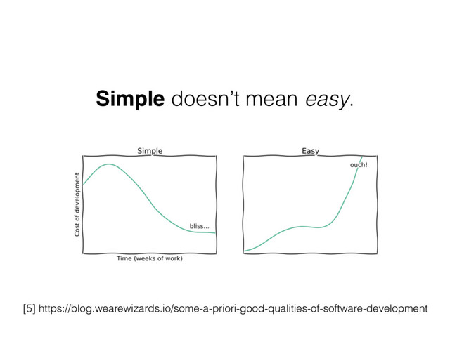 Simple doesn’t mean easy.
[5] https://blog.wearewizards.io/some-a-priori-good-qualities-of-software-development
