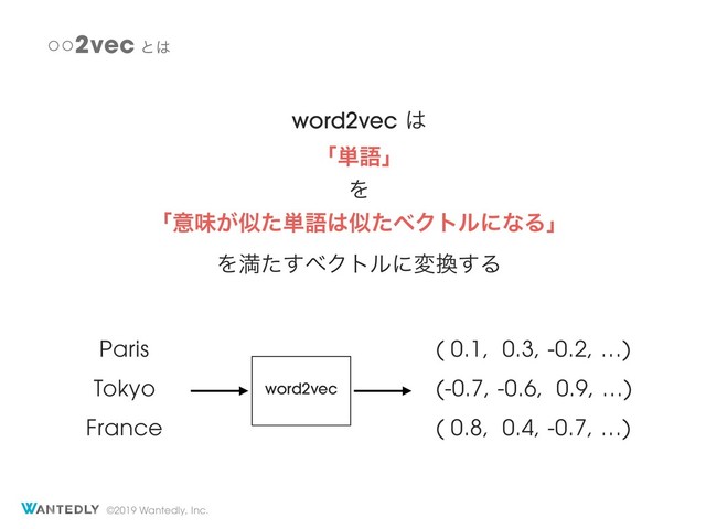 ©2019 Wantedly, Inc.
○○2vec ͱ͸
word2vec͸ 
ʮ୯ޠʯ
Λ
ʮҙຯ͕ࣅͨ୯ޠ͸ࣅͨϕΫτϧʹͳΔʯ
Λຬͨ͢ϕΫτϧʹม׵͢Δ
Paris
Tokyo
France
word2vec
( 0.1, 0.3, -0.2, …)
(-0.7, -0.6, 0.9, …)
( 0.8, 0.4, -0.7, …)
