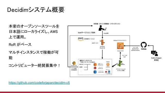 Decidimシステム概要 
本家のオープンソースツールを
日本語にローカライズし、AWS
上で運用。 
RoR がベース 
マルチインスタンスで稼働が可
能 
コントリビューター絶賛募集中！ 
https://github.com/codeforjapan/decidim-cfj
