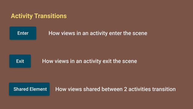 Activity Transitions
Enter
Exit
Shared Element
How views in an activity enter the scene
How views in an activity exit the scene
How views shared between 2 activities transition
