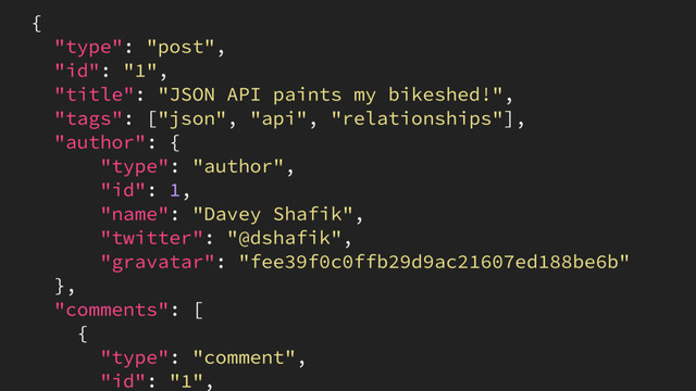 {
"type": "post",
"id": "1",
"title": "JSON API paints my bikeshed!",
"tags": ["json", "api", "relationships"],
"author": {
"type": "author",
"id": 1,
"name": "Davey Shafik",
"twitter": "@dshafik",
"gravatar": "fee39f0c0ffb29d9ac21607ed188be6b"
},
"comments": [
{
"type": "comment",
"id": "1",
