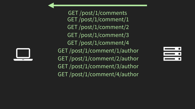 Ȑ
GET /post/1/comment/2
GET /post/1/comment/3
GET /post/1/comment/4
GET /post/1/comment/1/author
GET /post/1/comment/2/author
GET /post/1/comment/3/author
GET /post/1/comment/4/author
GET /post/1/comments
GET /post/1/comment/1
