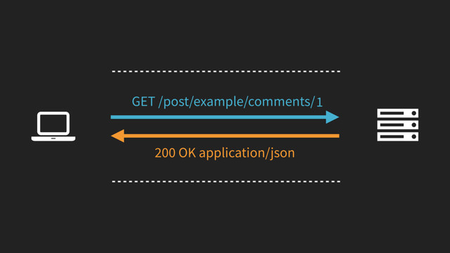Ȑ
GET /post/example/comments/
200 OK application/json
1

