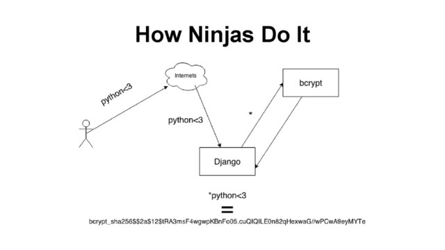 How Ninjas Do It
