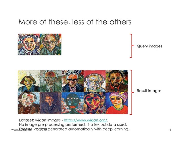 1
More of these, less of the others
Query images
Result images
Dataset: wikiart images - https://www.wikiart.org/.
No image pre-processing performed. No textual data used.
Feature vectors generated automatically with deep learning.
www.xyggy.com © 2019
