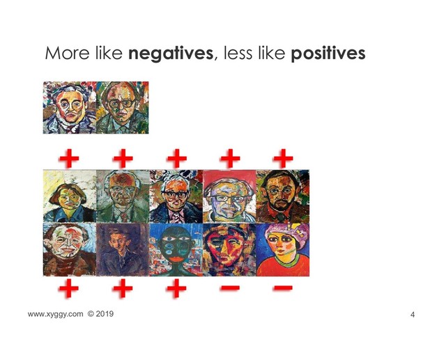 4
More like negatives, less like positives
www.xyggy.com © 2019
