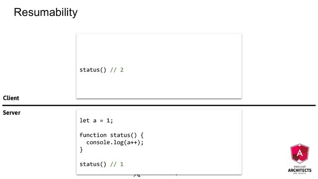 RainerHahnekamp
Resumability
Server
Client
let a = 1;
function status() {
console.log(a++);
}
status() // 1
status() // 2

