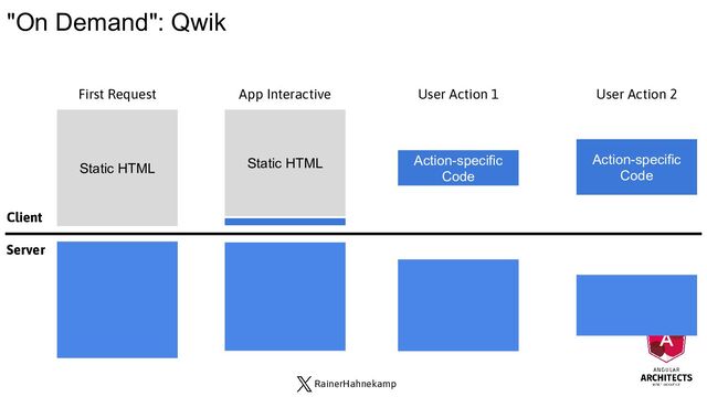 RainerHahnekamp
First Request App Interactive User Action 1 User Action 2
Server
Client
Static HTML
Action-specific
Code
Action-specific
Code
Static HTML
"On Demand": Qwik
