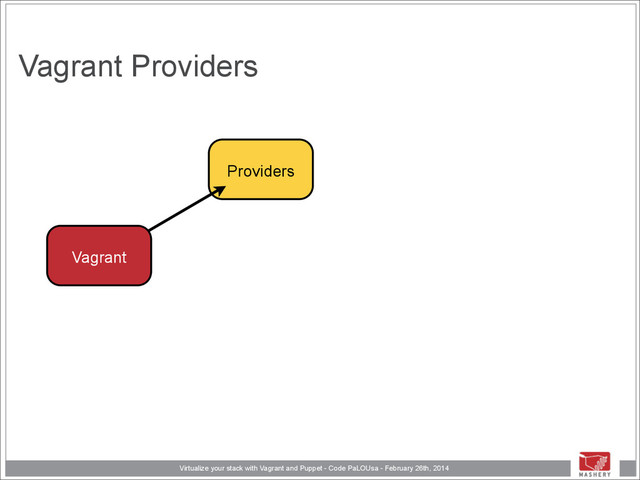 Virtualize your stack with Vagrant and Puppet - Code PaLOUsa - February 26th, 2014
Vagrant Providers
!
Providers
!
Vagrant
