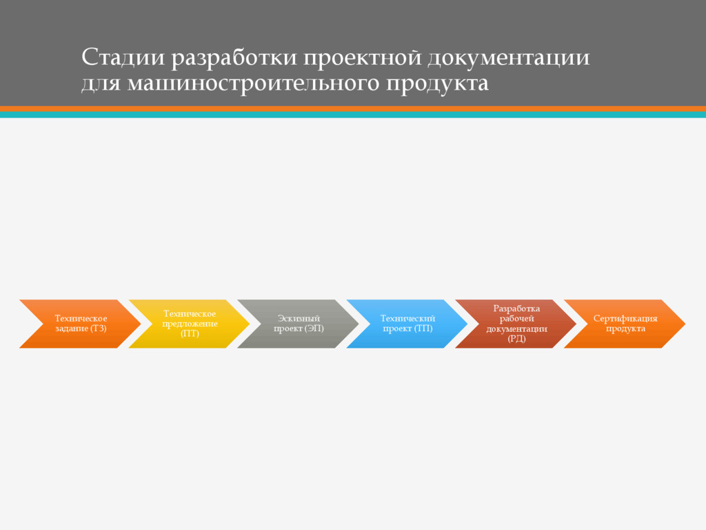 Стадии документации. Этапы разработки. Этапы разработки проекта. Разработка технического предложения. Стадии и этапы разработки.