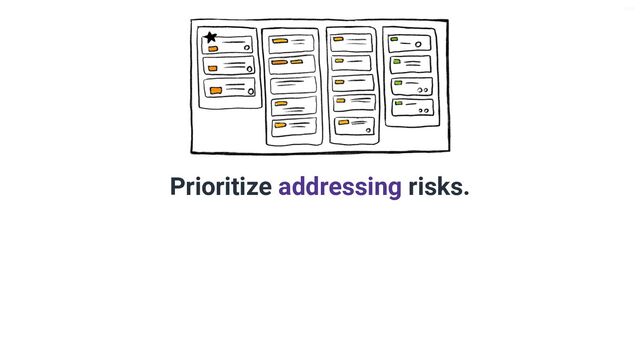 V6-21
Prioritize addressing risks.
