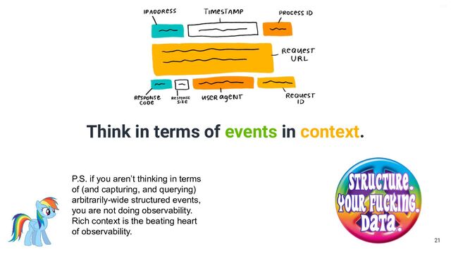 V6-21
Think in terms of events in context.
21
P.S. if you aren’t thinking in terms
of (and capturing, and querying)
arbitrarily-wide structured events,
you are not doing observability.
Rich context is the beating heart
of observability.
