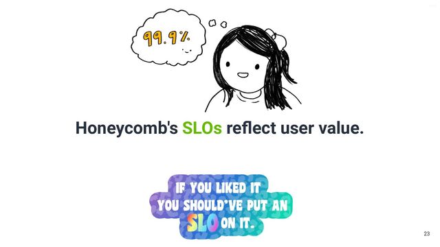 V6-21
Honeycomb's SLOs reﬂect user value.
23
