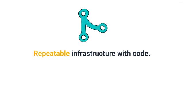 V6-21
Repeatable infrastructure with code.
