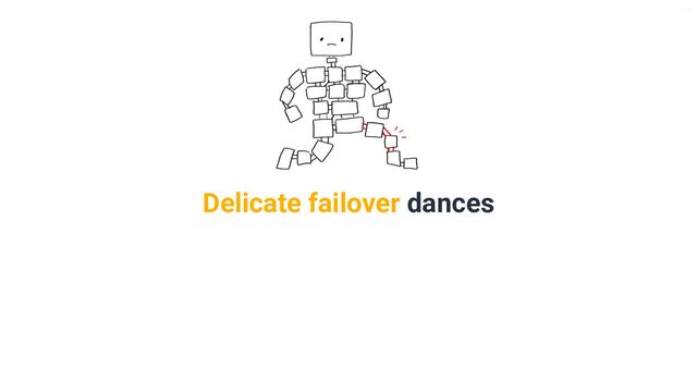 V6-21
Delicate failover dances
