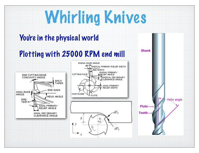 Whirling Knives
You're in the physical world
Plotting with 25000 RPM end mill
