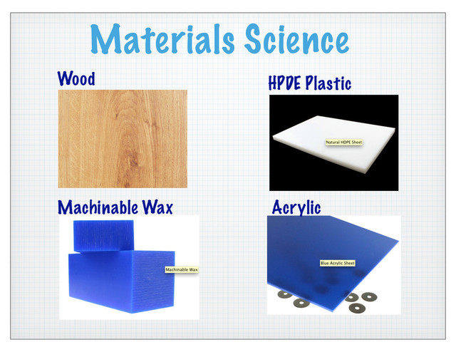 Materials Science
Wood HPDE Plastic
Acrylic
Machinable Wax
