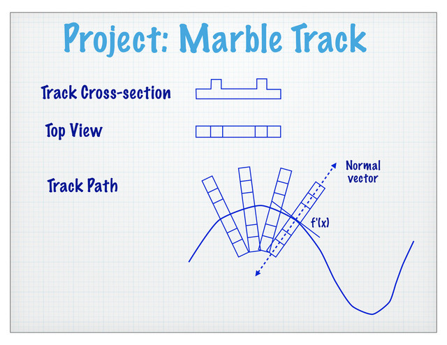 Project: Marble Track
Track Cross-section
Top View
Track Path
Normal
vector
f'(x)
