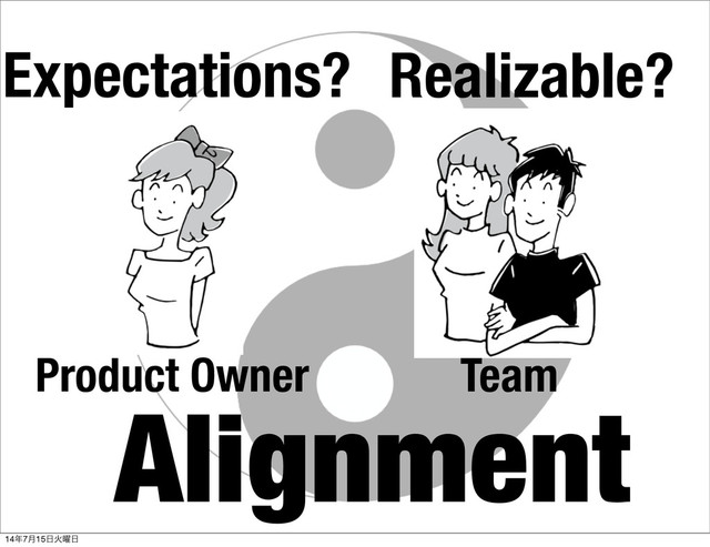 Expectations? Realizable?
Product Owner Team
Alignment
14೥7݄15೔Ր༵೔
