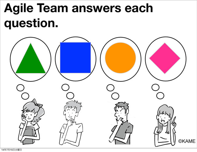 Agile Team answers each
question.
©KAME
14೥7݄15೔Ր༵೔
