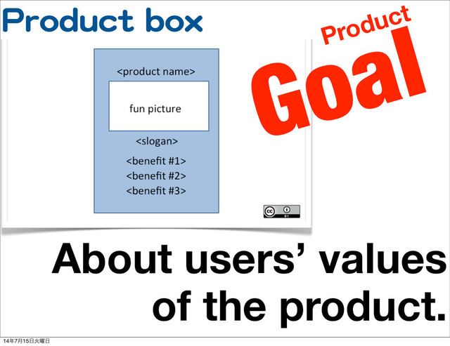PPrroodduucctt  bbooxx
About users’ values
of the product.
Goal
Product
14೥7݄15೔Ր༵೔
