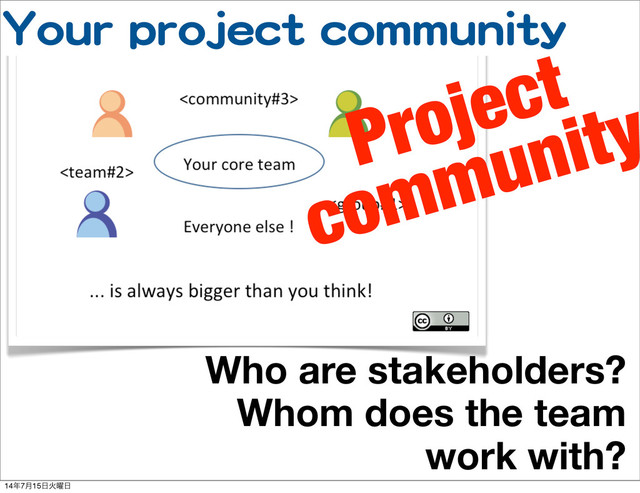 YYoouurr  pprroojjeecctt  ccoommmmuunniittyy
Who are stakeholders?
Whom does the team
work with?
Project
community
14೥7݄15೔Ր༵೔
