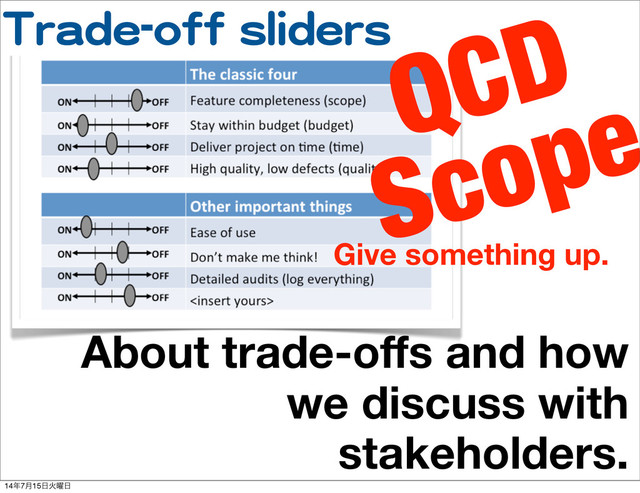 TTrraaddee--ooffff  sslliiddeerrss
About trade-oﬀs and how
we discuss with
stakeholders.
QCD
Scope
Give something up.
14೥7݄15೔Ր༵೔
