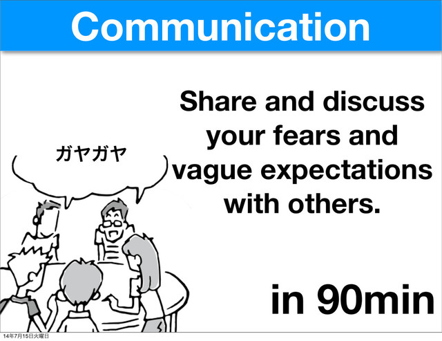 Communication
Share and discuss
your fears and
vague expectations
with others.
in 90min
ΨϠΨϠ
14೥7݄15೔Ր༵೔

