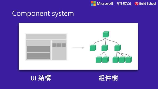 Component system
UI 結構 組件樹
