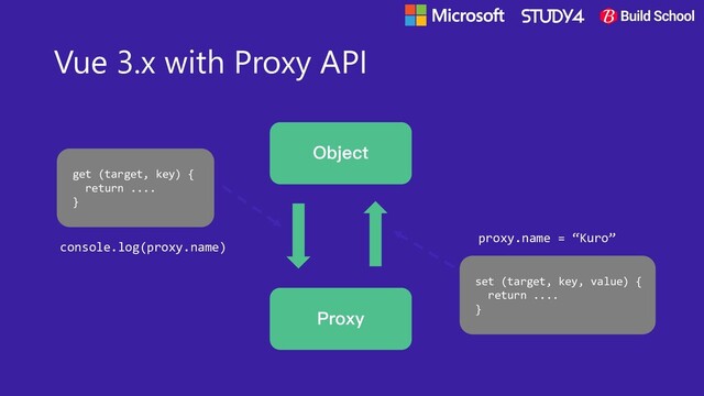 Vue 3.x with Proxy API
Object
Proxy
get (target, key) {
return ....
}
set (target, key, value) {
return ....
}
console.log(proxy.name)
proxy.name = “Kuro”
