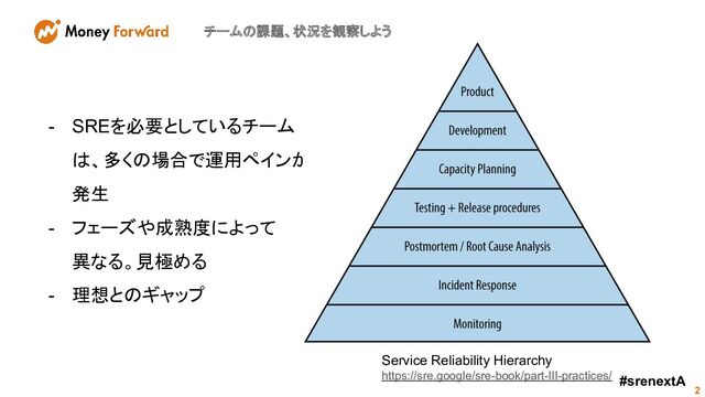 チームの課題、状況を観察しよう
2
- SREを必要としているチーム
は、多くの場合で運用ペインが
発生
- フェーズや成熟度によって
異なる。見極める
- 理想とのギャップ
#srenextA
Service Reliability Hierarchy
https://sre.google/sre-book/part-III-practices/
