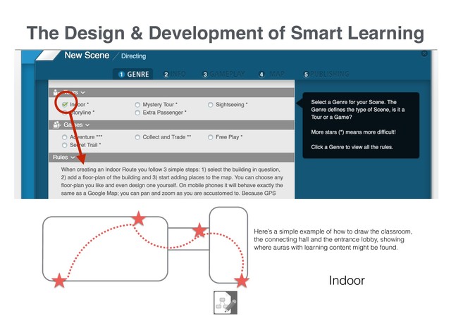The Design & Development of Smart Learning
Here’s a simple example of how to draw the classroom,
the connecting hall and the entrance lobby, showing
where auras with learning content might be found.
Indoor
