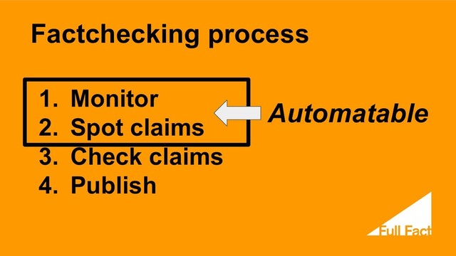1. Monitor
2. Spot claims
3. Check claims
4. Publish
Factchecking process
Automatable
