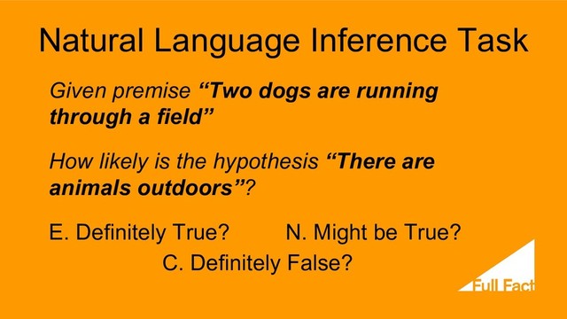 Natural Language Inference Task
Given premise “Two dogs are running
through a field”
How likely is the hypothesis “There are
animals outdoors”?
E. Definitely True? N. Might be True?
C. Definitely False?
