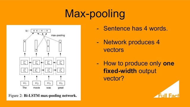 Max-pooling
- Sentence has 4 words.
- Network produces 4
vectors
- How to produce only one
fixed-width output
vector?
