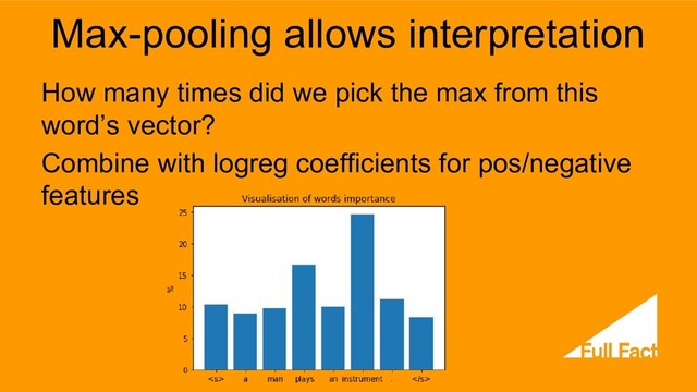 Max-pooling allows interpretation
How many times did we pick the max from this
word’s vector?
Combine with logreg coefficients for pos/negative
features
