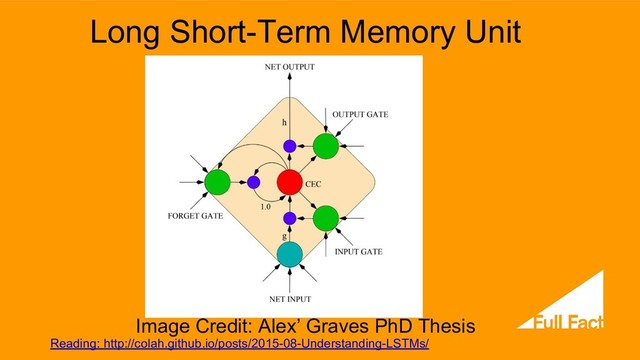 Reading: http://colah.github.io/posts/2015-08-Understanding-LSTMs/
Long Short-Term Memory Unit
Image Credit: Alex’ Graves PhD Thesis
