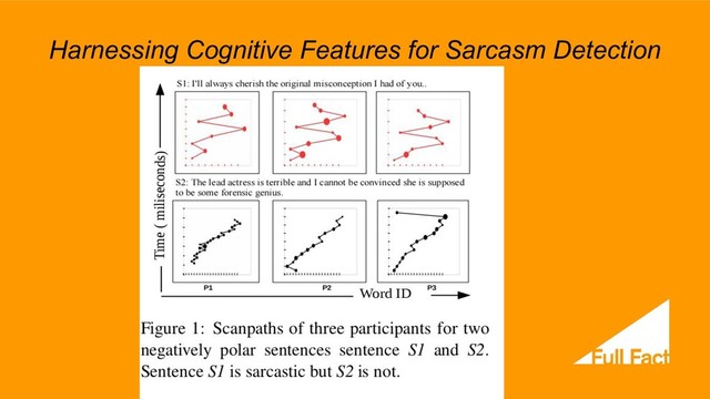 Harnessing Cognitive Features for Sarcasm Detection
