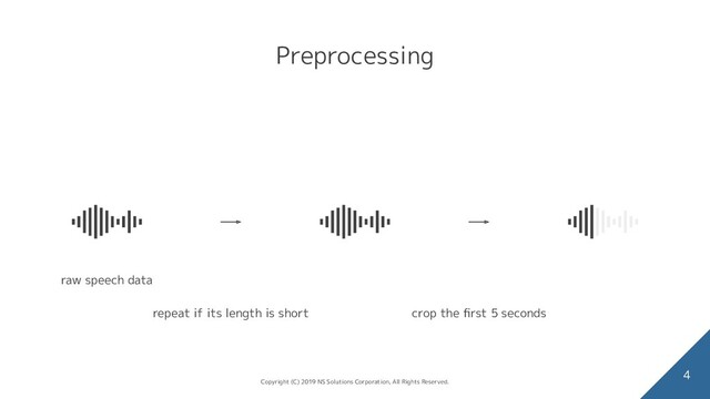 Preprocessing
4
crop the ﬁrst 5 seconds
raw speech data
repeat if its length is short
Copyright (C) 2019 NS Solutions Corporation, All Rights Reserved.
