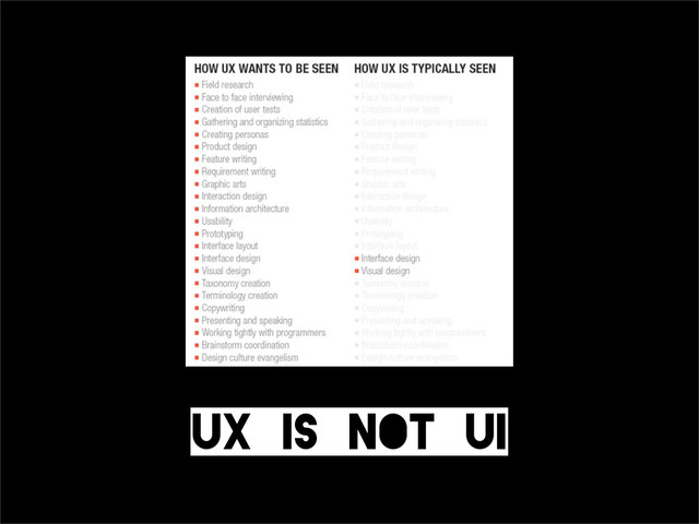 UX_IS_NOT_UI
