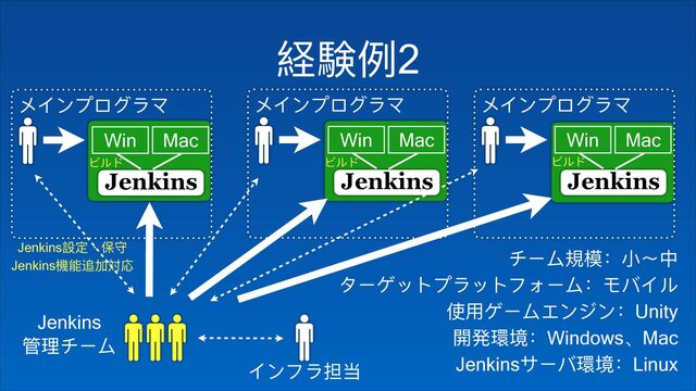 奺浞ֺ2
ϮαЀϤϺν϶ϫ
Jenkins
ᓕቘώЄϭ
ώЄϭ憒ཛྷғੜ뺶Ӿ
όЄοϐϕϤ϶ϐϕϢζЄϭғϯϝαϸ
ֵአοЄϭεЀυЀғUnity
樄咲厏हғWindows̵Mac
JenkinsςЄϝ厏हғLinux
Win Mac
ϮαЀϤϺν϶ϫ
Win Mac
ϮαЀϤϺν϶ϫ
Win Mac
αЀϢ϶೅୮
Ϡϸϖ Ϡϸϖ Ϡϸϖ
Jenkins戔ਧ独כਝ
Jenkins䱛ᚆ᭄ے䌏䖕
