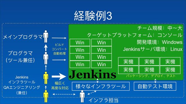 奺浞ֺ3
ϮαЀϤϺν϶ϫ
ϤϺν϶ϫ
ҁϑЄϸّձ҂
Jenkins
αЀϢ϶ϑЄϸ
QAεЀυϘίϷЀν
ҁّձ҂
ώЄϭ憒ཛྷғӾ뺶य़
όЄοϐϕϤ϶ϐϕϢζЄϭғπЀϊЄϸ
樄咲厏हғWindows
JenkinsςЄϝ厏हғLinux
Win
Win
Win Win
Win
Win
䋚䱛 䋚䱛
䋚䱛 䋚䱛
䋚䱛
䋚䱛
Win Win
䯭̸΀αЀϢ϶ϑЄϸ ᛔ㵕ϓφϕ厏ह
αЀϢ϶೅୮
Ϡϸϖ
πЀϝЄϕ
ᛔ㵕㳌ቘ
ϞϐξЄυЀν̵ϔϤϺα̵ϓφϕ
ଏ䓈ͥ 
ṛଶ΀䌏䖕
