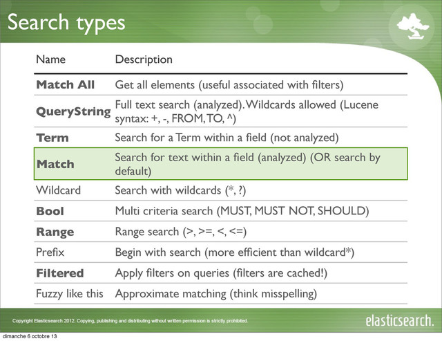 Search types
Name Description
Match All Get all elements (useful associated with ﬁlters)
QueryString
Full text search (analyzed). Wildcards allowed (Lucene
syntax: +, -, FROM, TO, ^)
Term Search for a Term within a ﬁeld (not analyzed)
Match
Search for text within a ﬁeld (analyzed) (OR search by
default)
Wildcard Search with wildcards (*, ?)
Bool Multi criteria search (MUST, MUST NOT, SHOULD)
Range Range search (>, >=, <, <=)
Preﬁx Begin with search (more efﬁcient than wildcard*)
Filtered Apply ﬁlters on queries (ﬁlters are cached!)
Fuzzy like this Approximate matching (think misspelling)
dimanche 6 octobre 13
