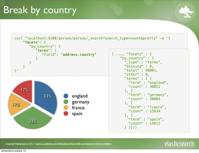 Break by country
curl "localhost:9200/person/person/_search?search_type=count&pretty" -d '{
"facets": {
"by_country": {
"terms": {
"field": "address.country"
}
}
}
}'
{ ..., "facets" : {
"by_country" : {
"_type" : "terms",
"missing" : 0,
"total" : 90001,
"other" : 0,
"terms" : [ {
"term" : "england",
"count" : 30051
}, {
"term" : "germany",
"count" : 30004
}, {
"term" : "france",
"count" : 15034
}, {
"term" : "spain",
"count" : 14912
} ]}}}
17%
17%
33%
33% england
germany
france
spain
dimanche 6 octobre 13
