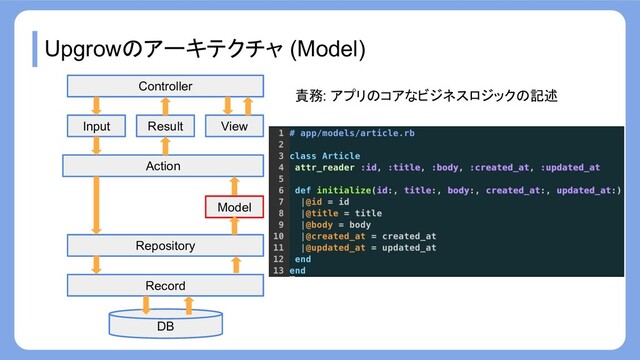Upgrowのアーキテクチャ (Model)
Record
Repository
Action
Input
Model
View
Result
Controller
DB
責務: アプリのコアなビジネスロジックの記述
