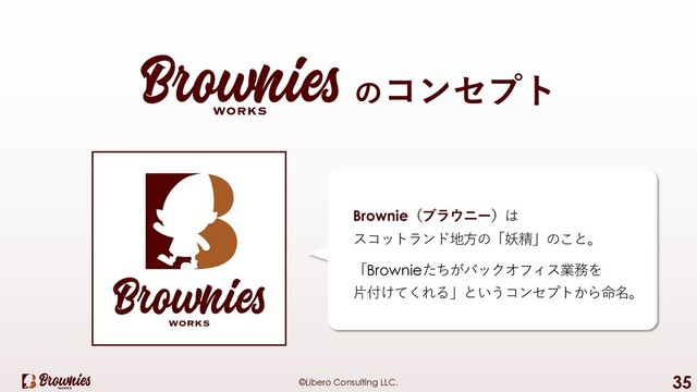 ©Libero Consulting LLC. 35
Brownie（ブラウニー）は
スコットランド地⽅の「妖精」のこと。
「Brownieたちがバックオフィス業務を
⽚付けてくれる」というコンセプトから命名。
のコンセプト
