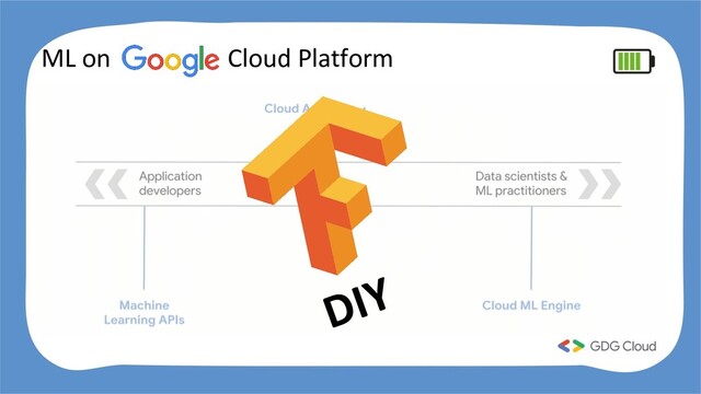 ML on Cloud Platform
DIY
